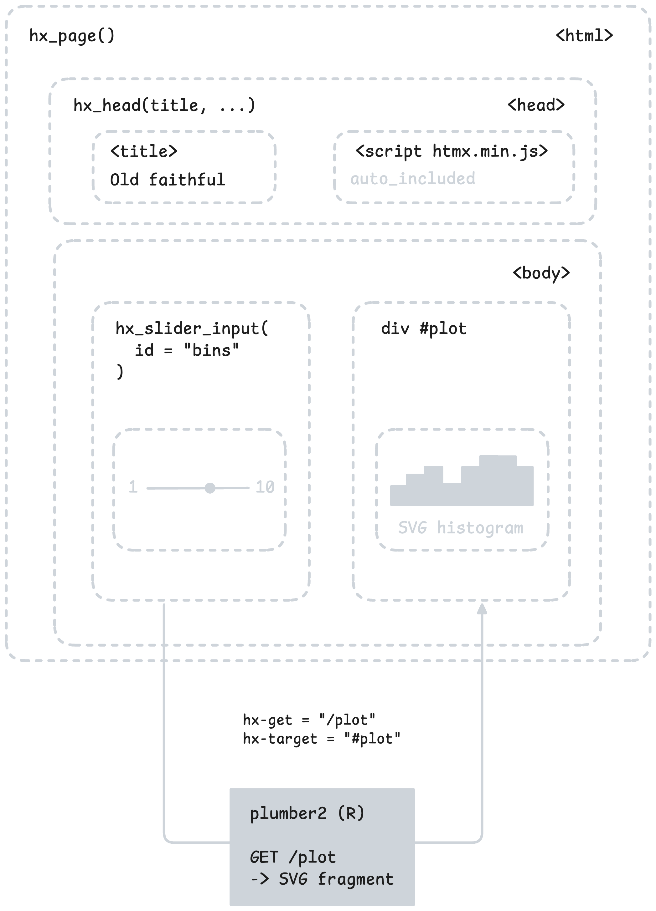 htmxr hello example screenshot