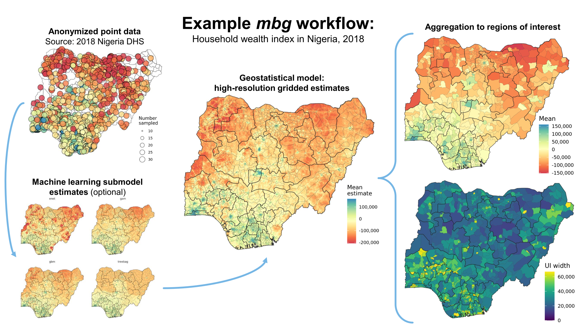 Overview of the MBG workflow