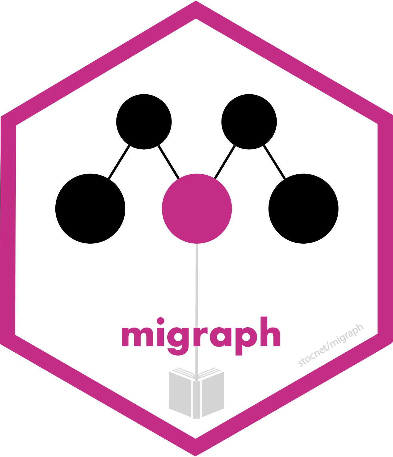 migraph logo