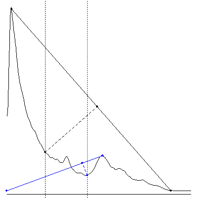 twocorner_method.png