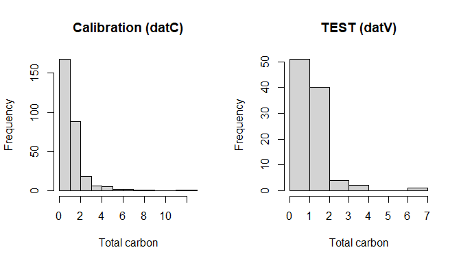 Calibration vs TEST splits (datC vs datV)